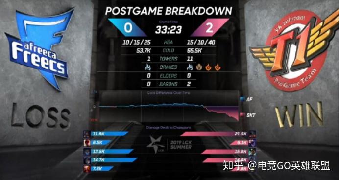  Ming迎来十五赛季高光表现，SKT球迷沸腾！